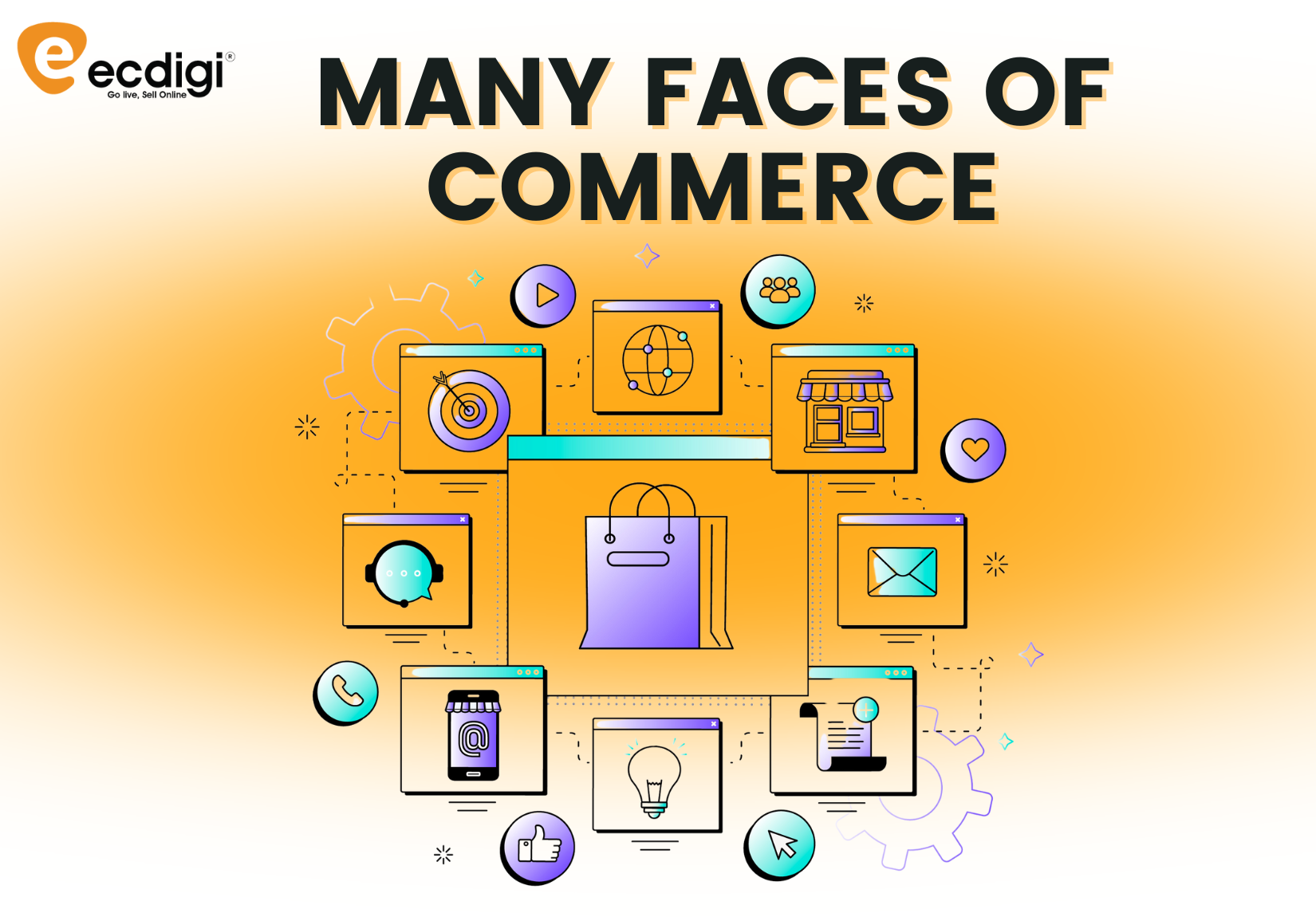e-Commerce Platform for Small Business, e-Commerce Platform for Small Business in India
